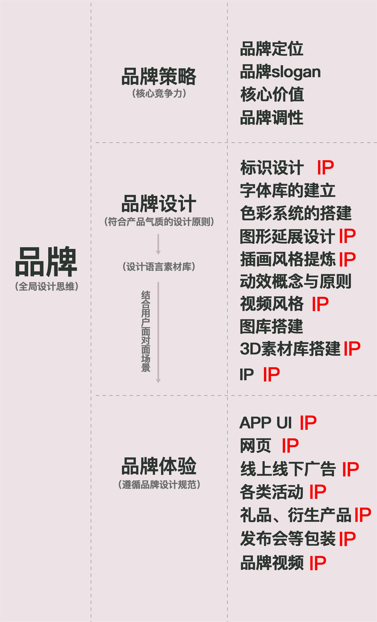 深圳品牌設計(jì)公司分享如何打造IP形象？